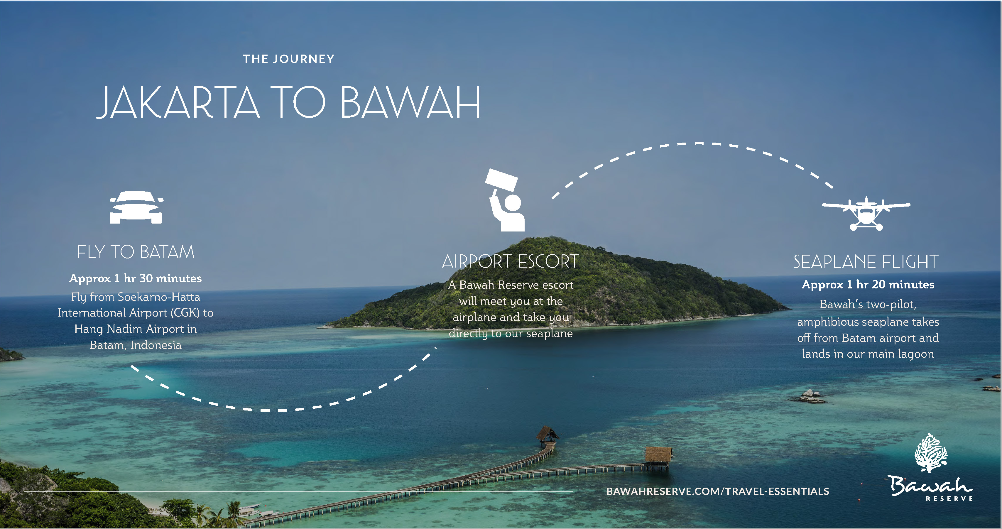How to get to Bawah Reserve from Jakarta