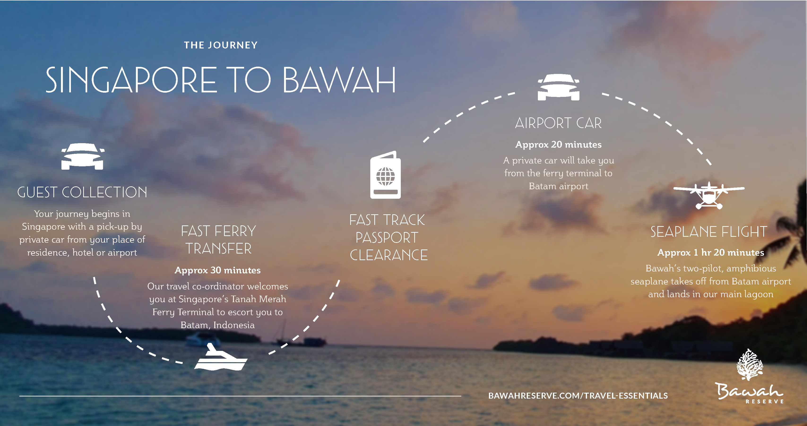 How to get to Bawah Reserve from Singapore